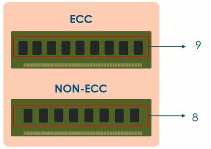 ECC comparison.PNG