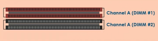 single-channel-ram.PNG
